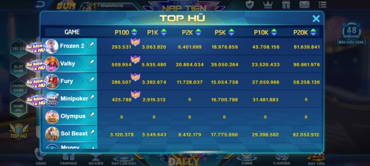 Tính năng hỗ trợ của sân chơi Sumvip